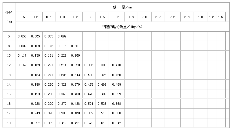 大连不锈钢管规格型号表